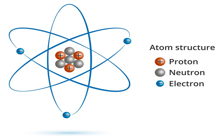 Geometry of Electron Discovered for First Time