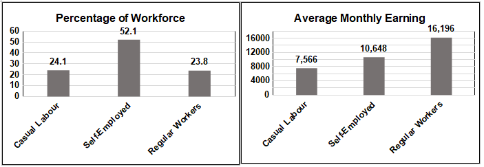 workers Chart