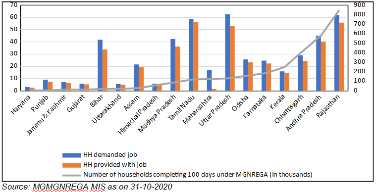 mnrega