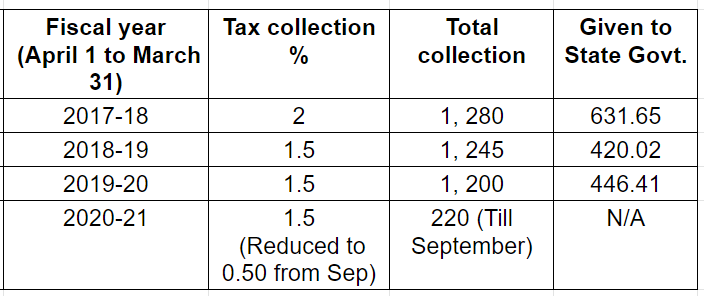 MP table