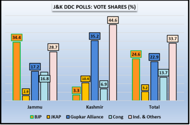 Vote Share