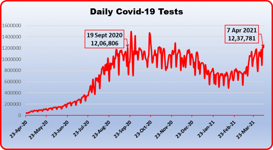 covid chart 3.