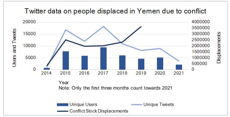 yemen