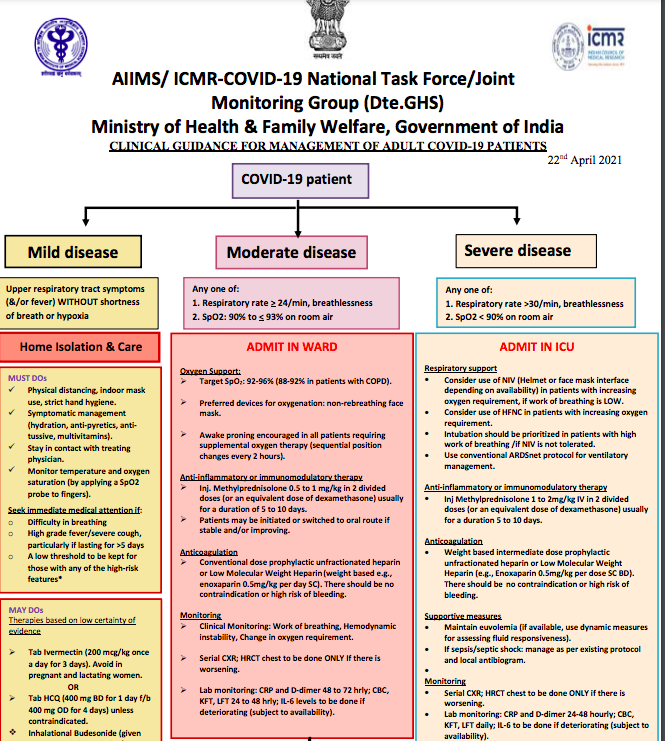 ICMR Chart