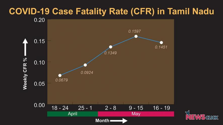 TN Covid Data