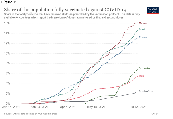 COVID-19 vaccine policy in India