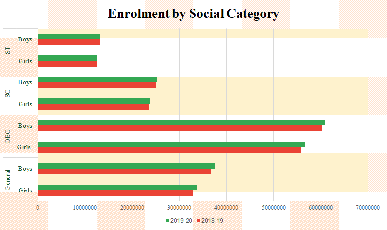 chart2