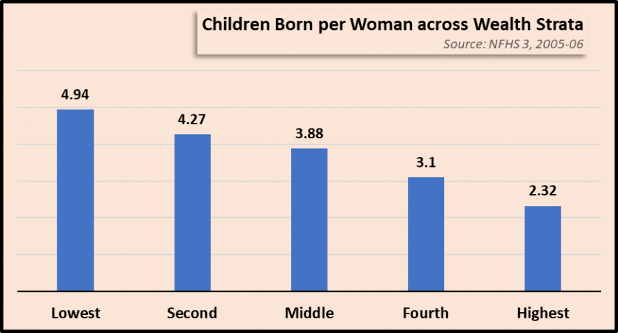 chart 2