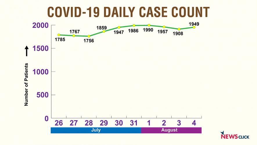 COVID-19 spread in Tamil Nadu