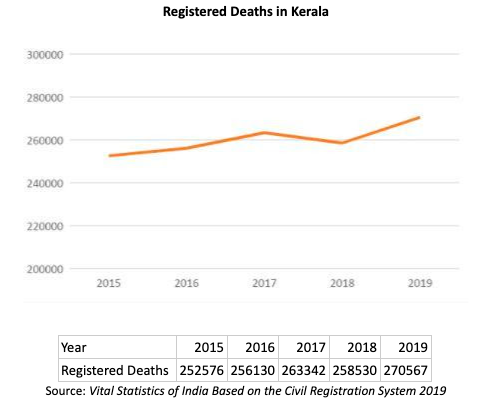 high population