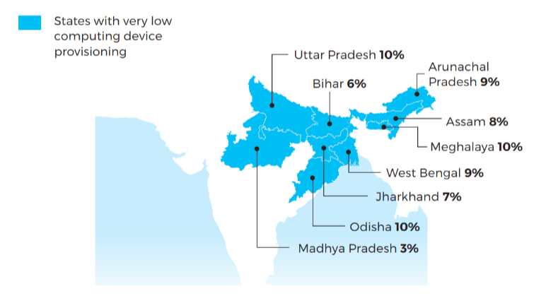 education states