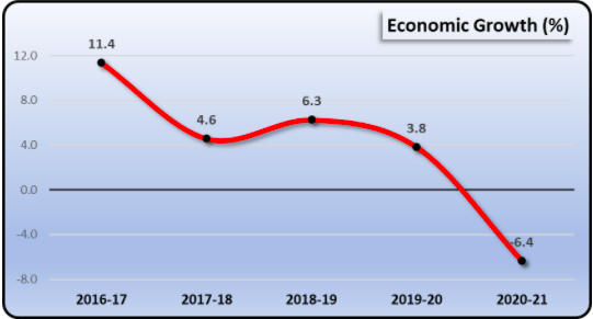 Economic Growth