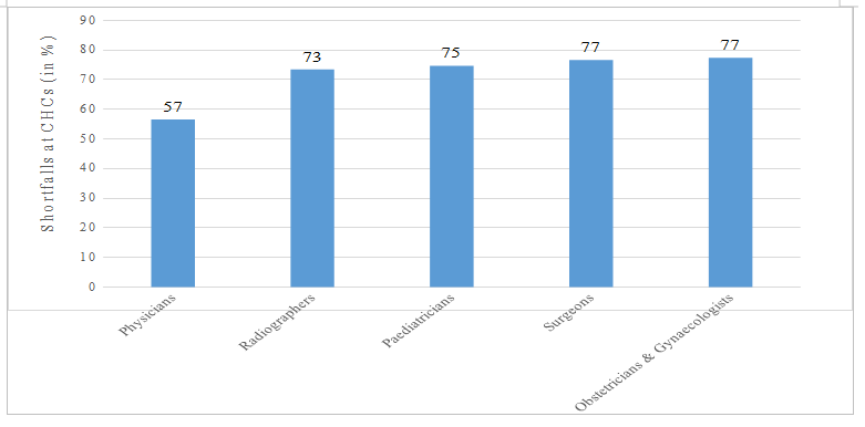 chart2