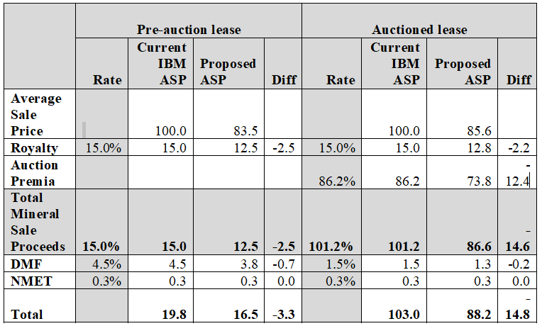 table2