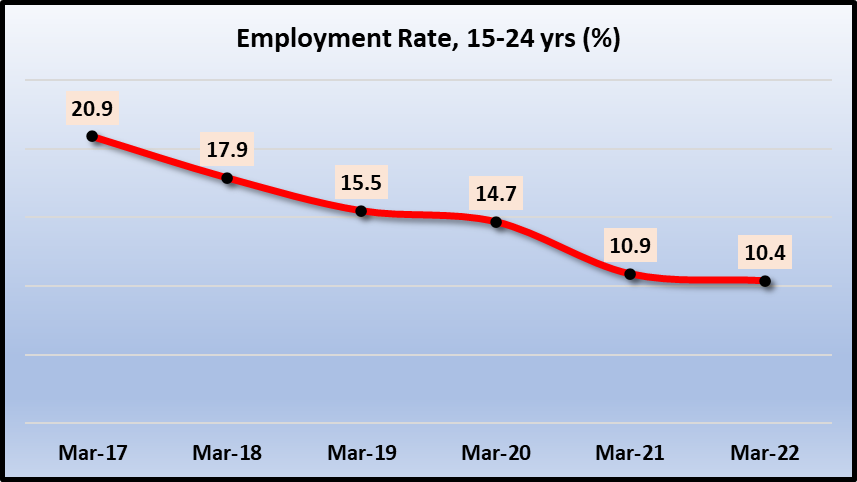 chart2