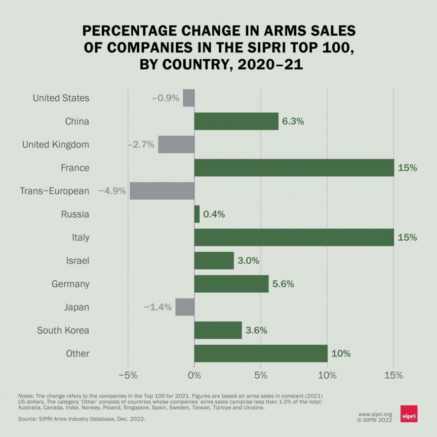 (Photo: SIPRI/Twitter)