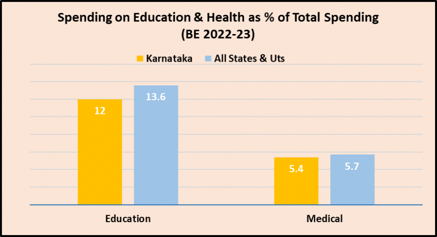 karnataka