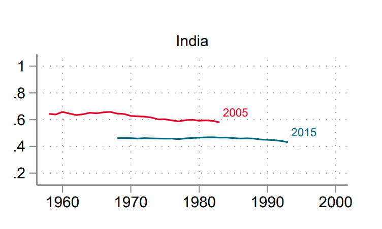 Literacy rates