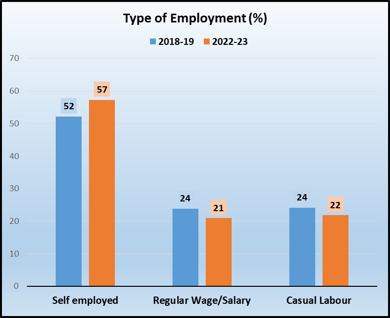 Employment