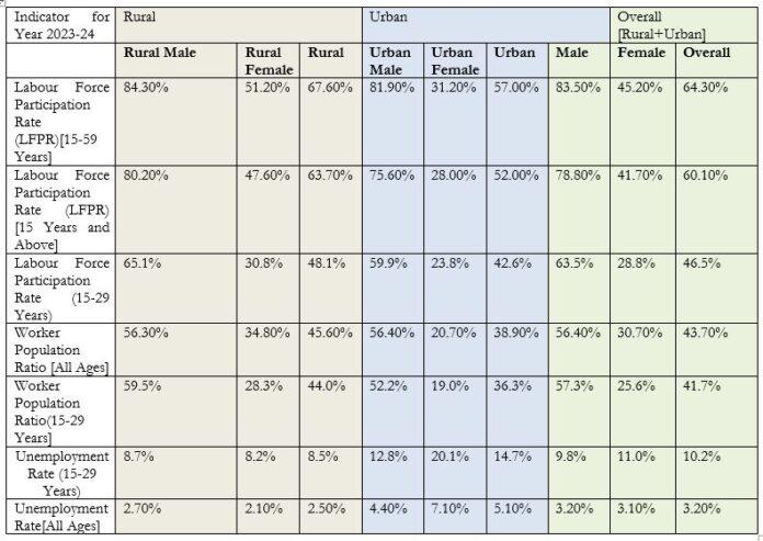 table4