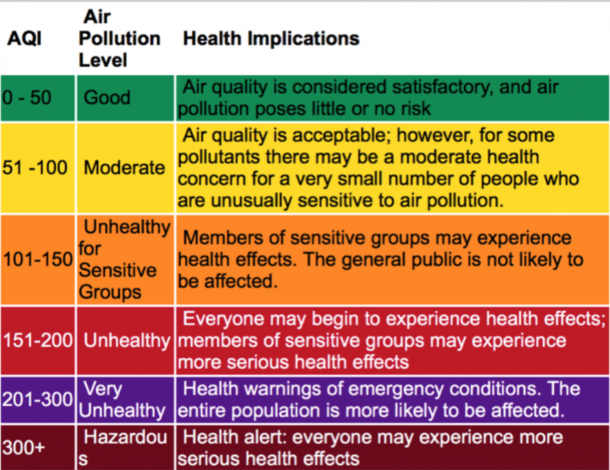 Aqi.png