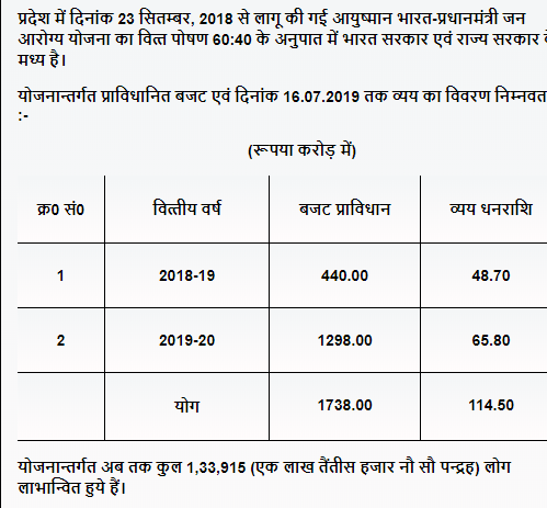 Ayushman%20Bhatat.PNG