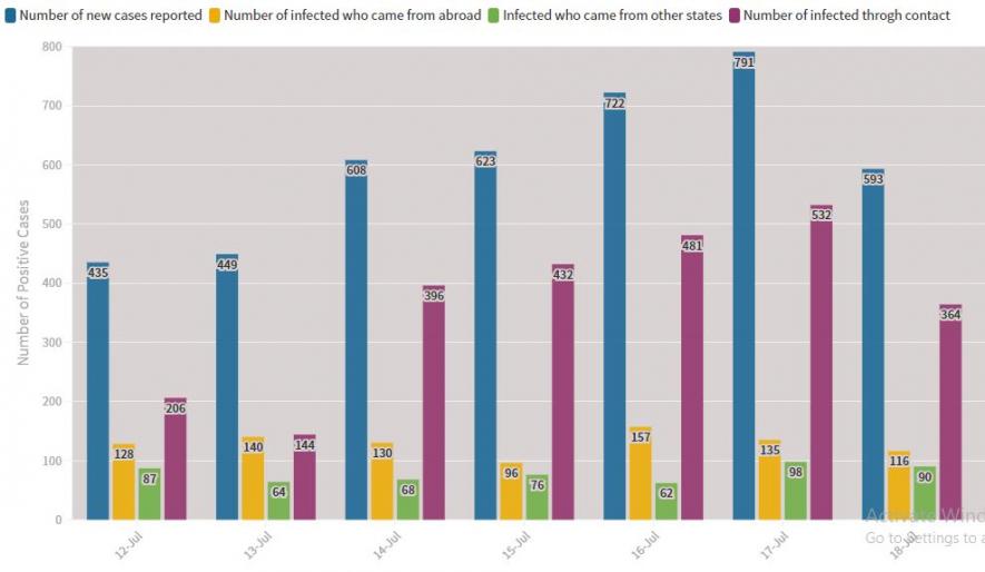 bar chart