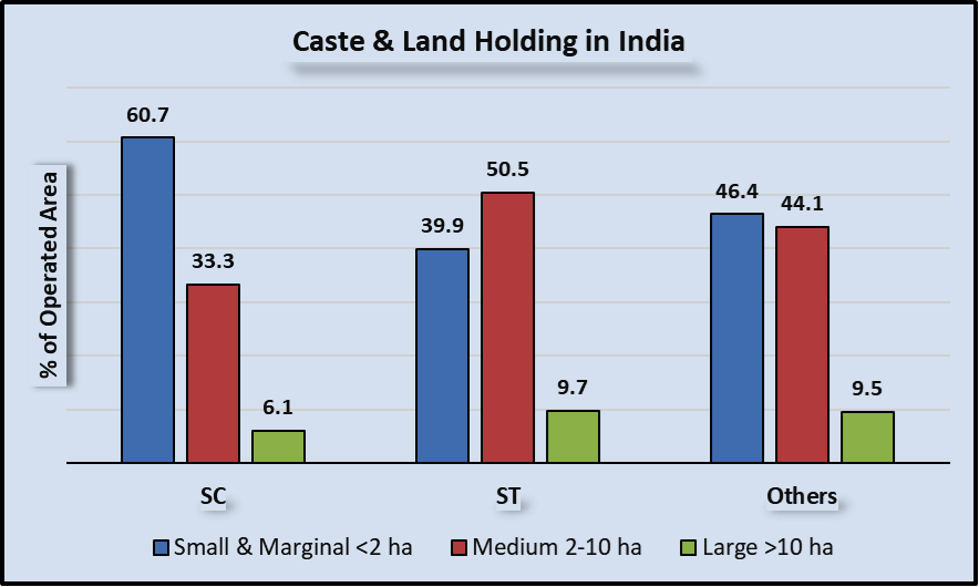 Caste%20and%20Land%20Holding.png