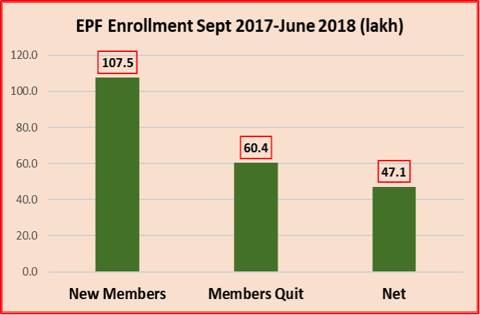 EPF Enrollment .png