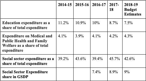 Finances%20in%20Telangana.png