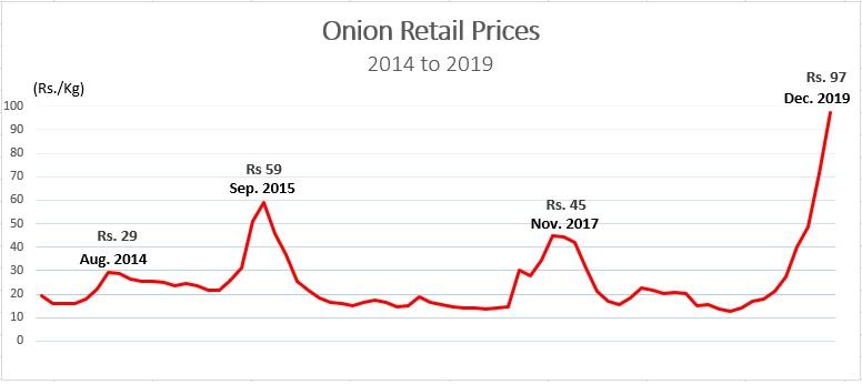 Graph%20Onion.jpg