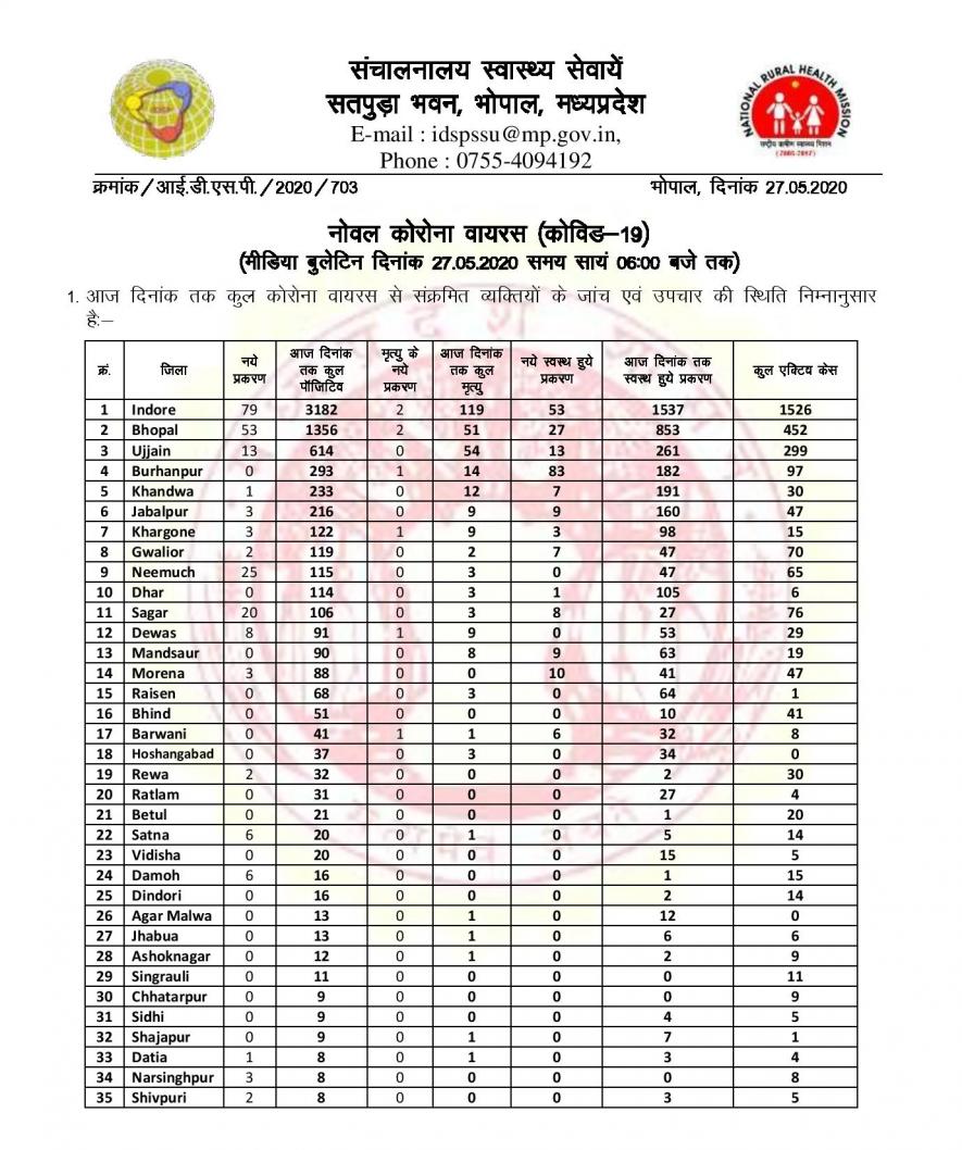 Gwalior covid-19 cases