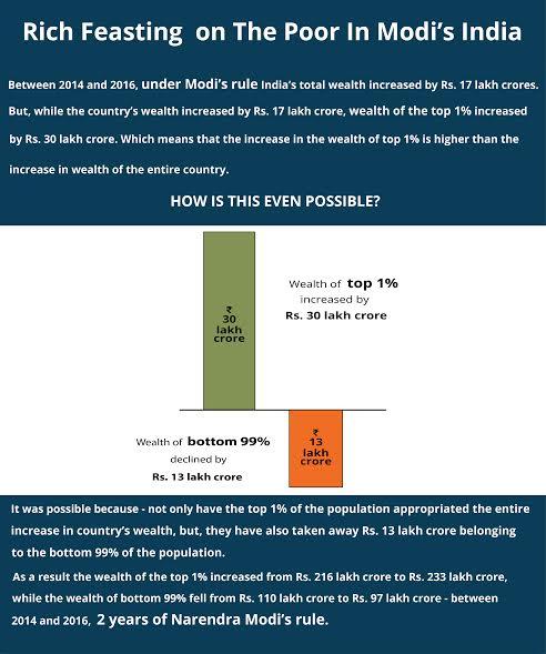 Incomeinequalityundermodi.jpg