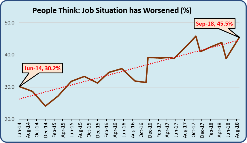 Job%20Situation.png