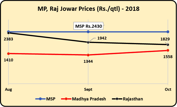 MP%20Jowar.png