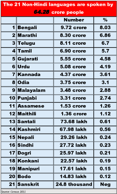 Non%20Hindi.png