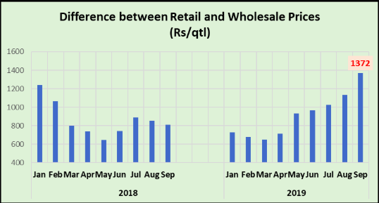 Price%20Difference.png