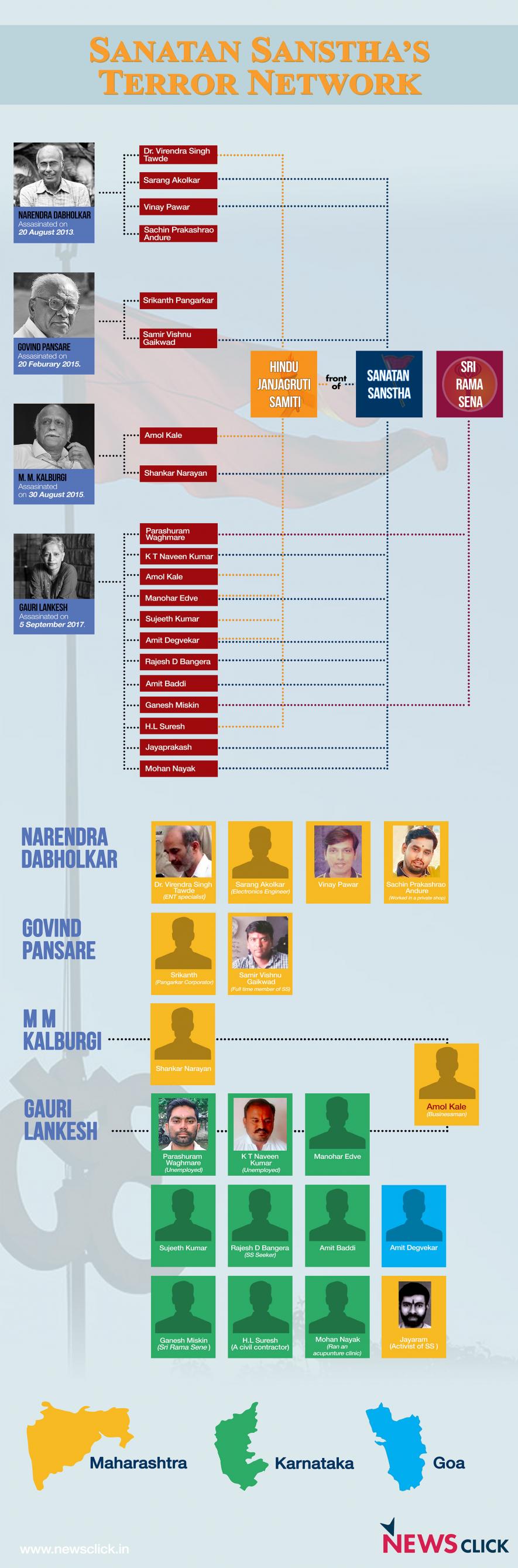 Sanatan Sanstha Terror Network.jpg