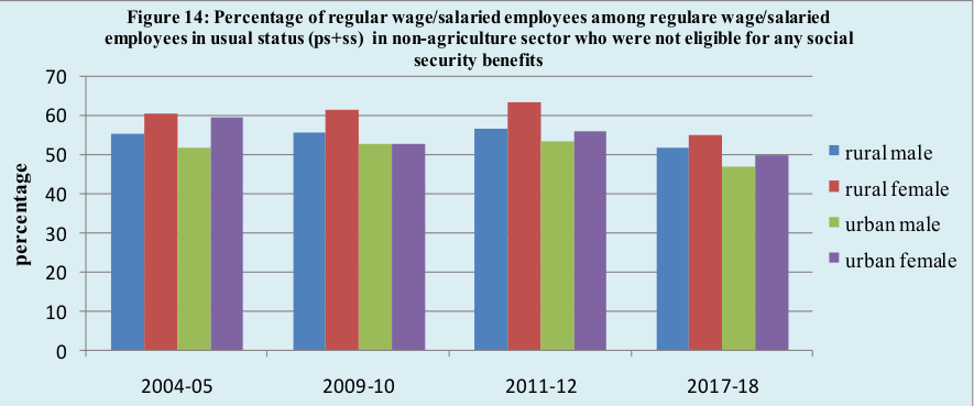 Social%20Security%20Benefits_Graph%202.png