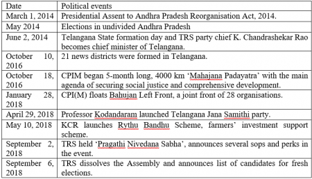 Telangana Elections_1.png