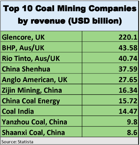 Top%2010%20companies.png