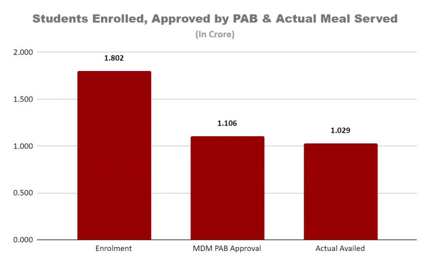 UP_Midday_Meal_Scheme.png