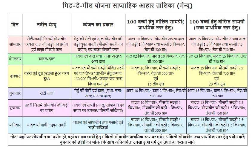 UP_Midday_Meal_Scheme1.png