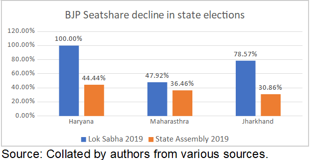 bjp%20chart%202%20jhar.PNG