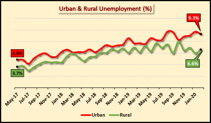 chart%20subodh.png