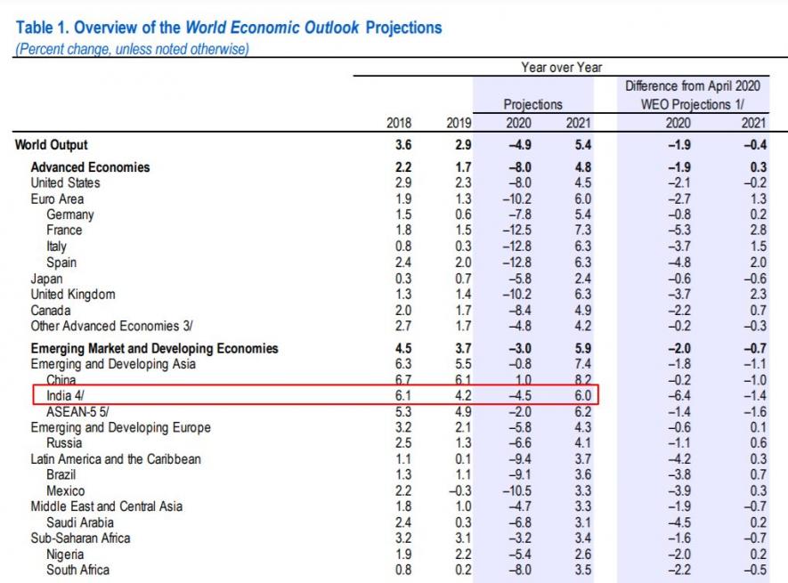 outlook projection