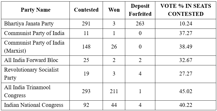 left%20in%20West%20bengal2.PNG