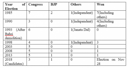 muslim%20candidates%20MP%20elections.png