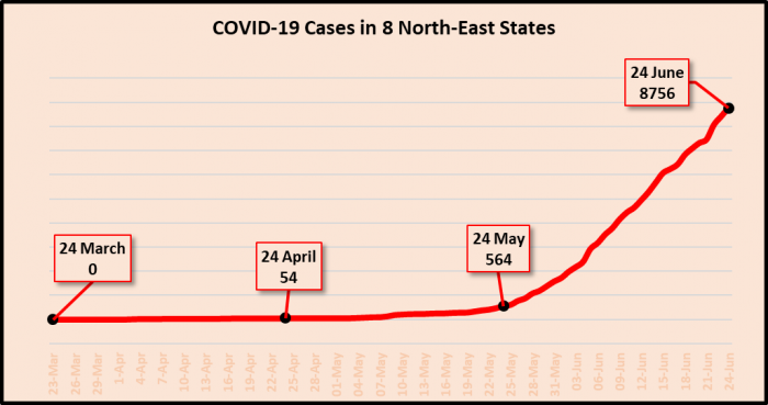 north east chart