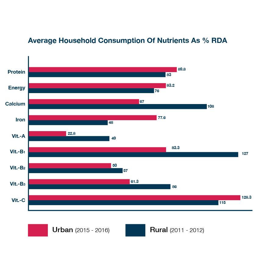 sujana graph.jpg